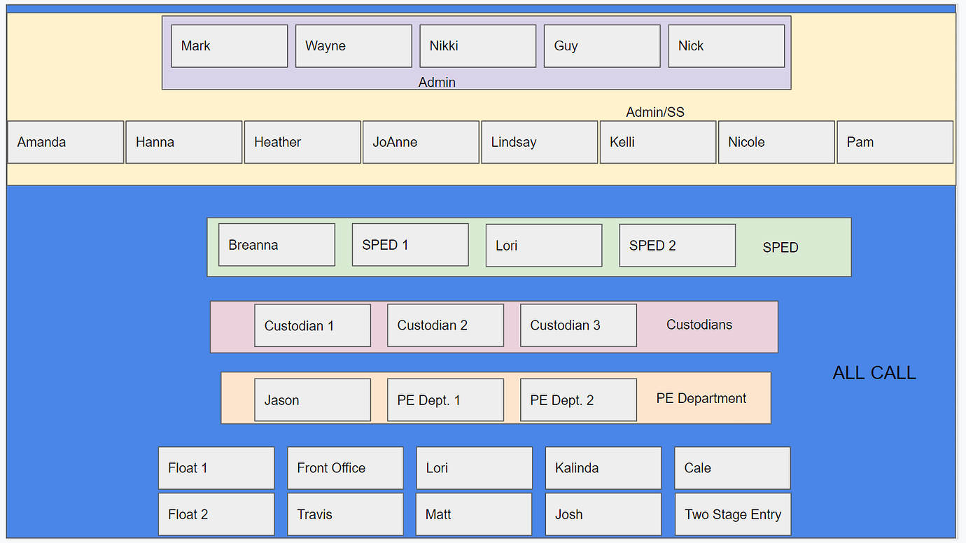 Help Programming Mixed DTR650 and DTR700 Business Radios Two Way