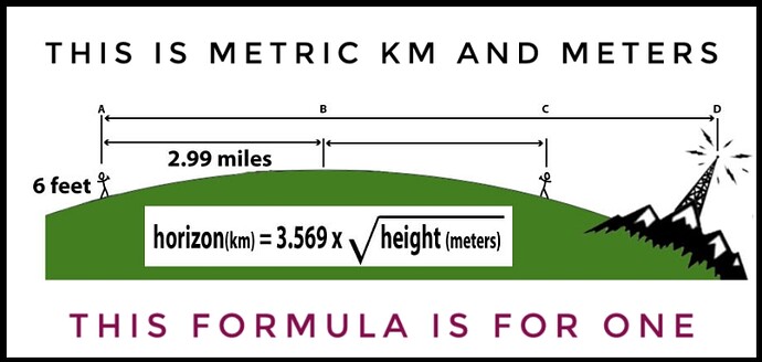 1) HorizonDistance