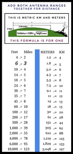 1) Line of Sight chart