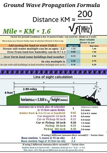 1) Distance ground wave & LOS