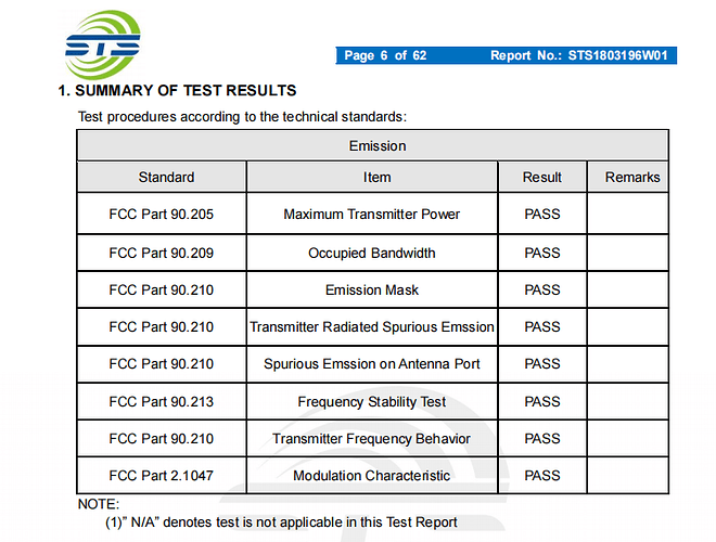 Test Report