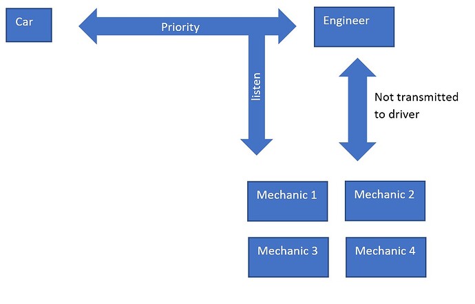 radio config